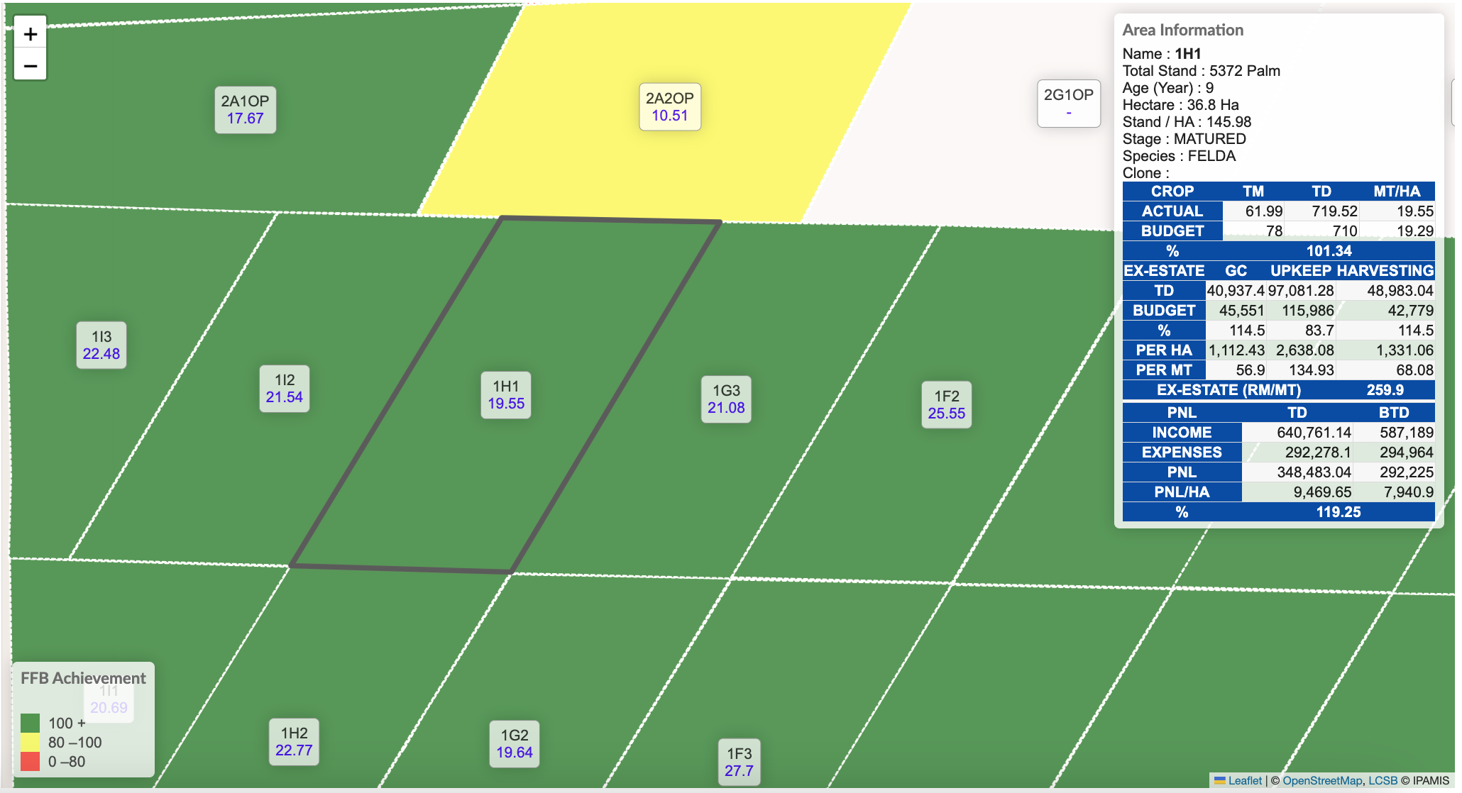 Sistem Makmal Pensampelan Agronomi